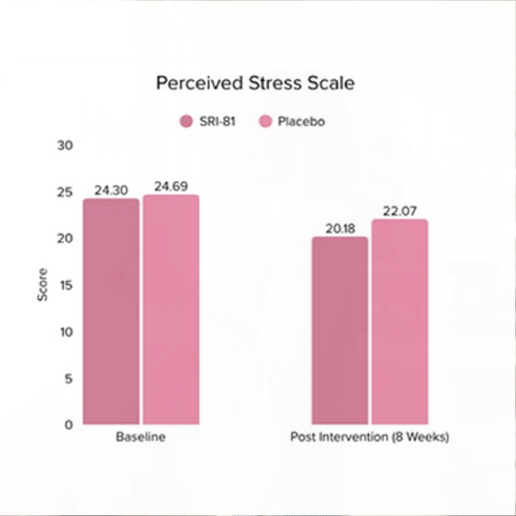 Feel Supreme Meno Bloom Menopause Support