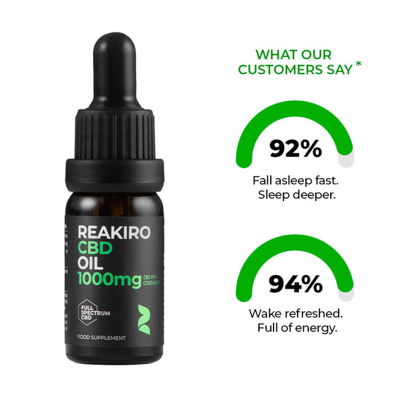 Reakiro Full Spectrum CBD Oil 1000mg 10ml bottle