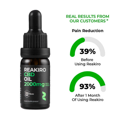Reakiro Full Spectrum CBD Oil 2000mg bottle