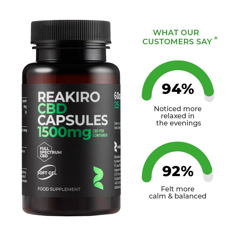 Reakiro Full Spectrum CBD Softgels 1500mg 60 Pack bottle