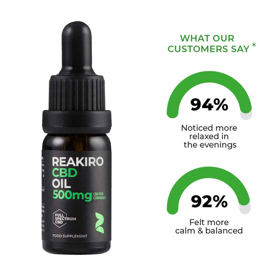 Reakiro Full Spectrum CBD Oil 500mg 10ml bottle