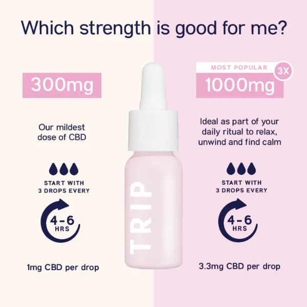 TRIP Orange Blossom CBD Oil comparison chart, comparing the strength difference between their 300mg CBD oil & their 1000mg CBD oil | The CBD Hut