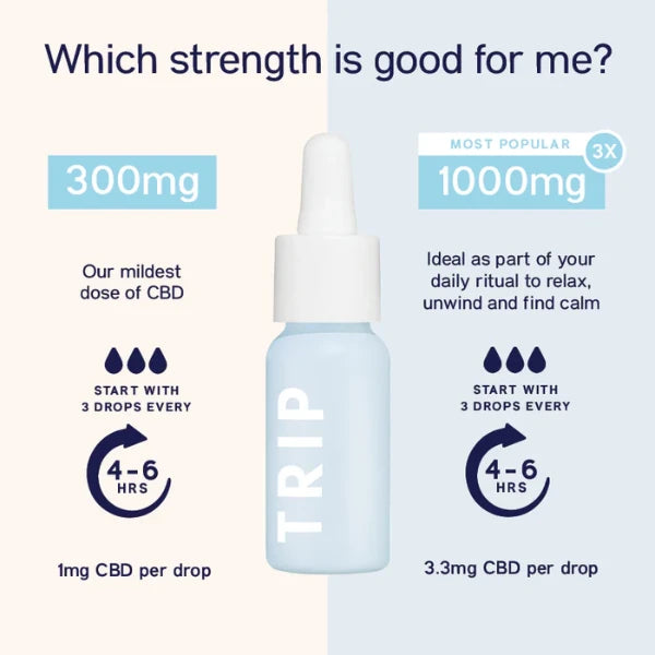 TRIP Wild Mint flavour CBD Oil comparison chart between their 300mg CBD oil and 1000mg CBD oil. | The CBD Hut