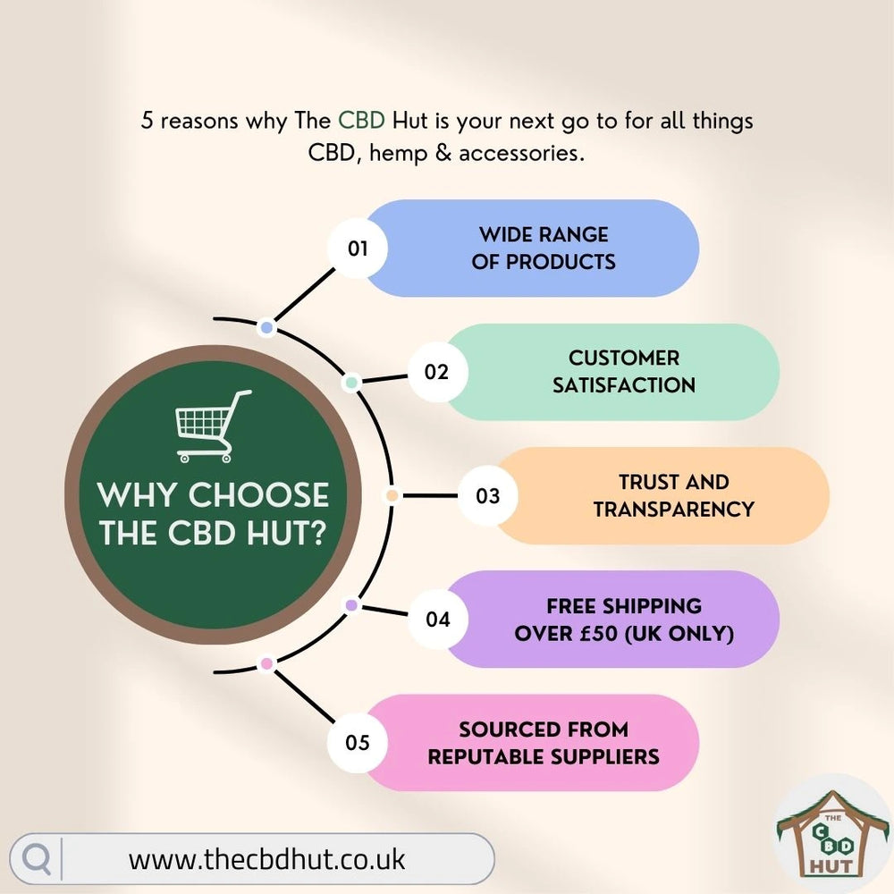 Why Choose The CBD Hut - Instagram post