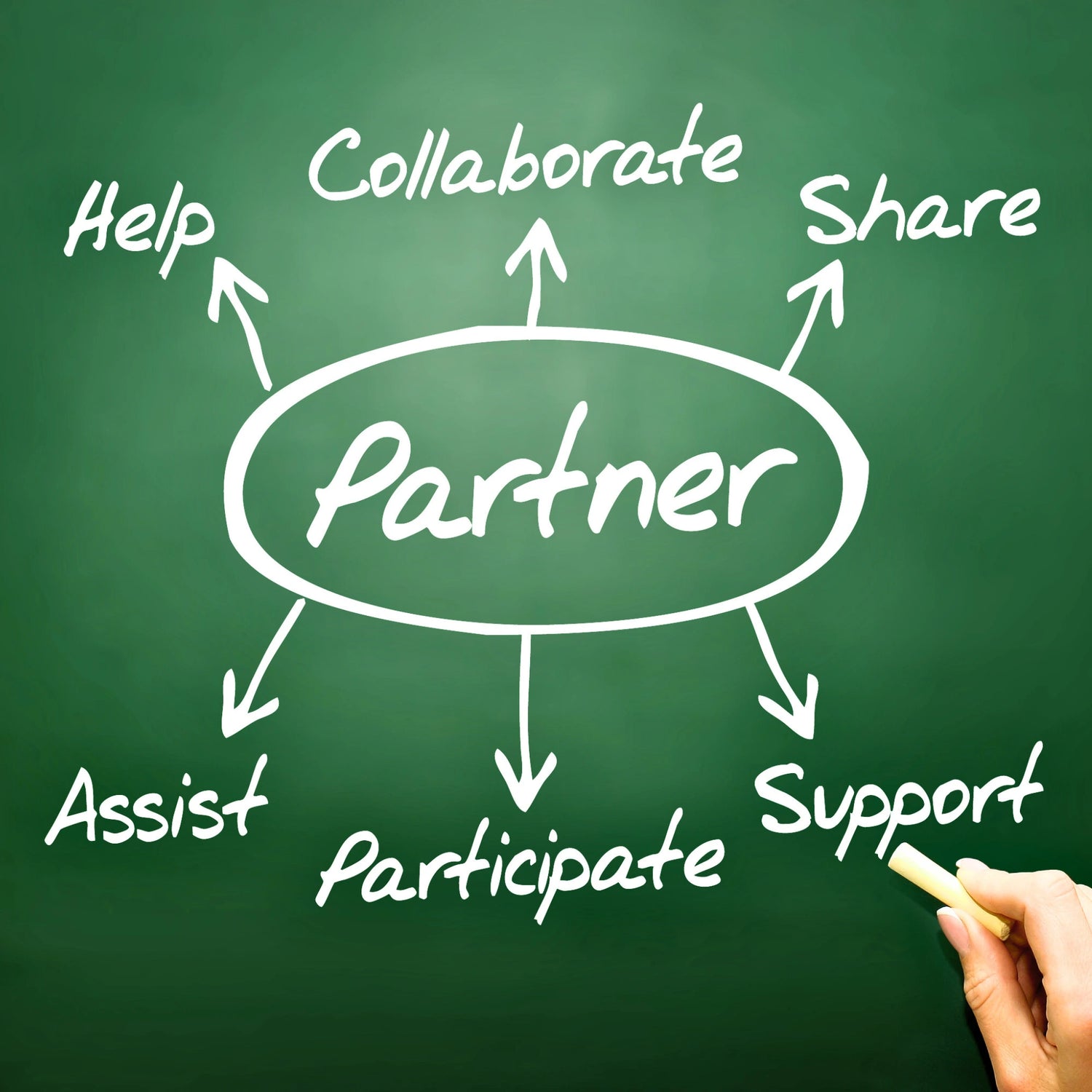 Diagram explaining the benefits of partnership with The CBD Hut