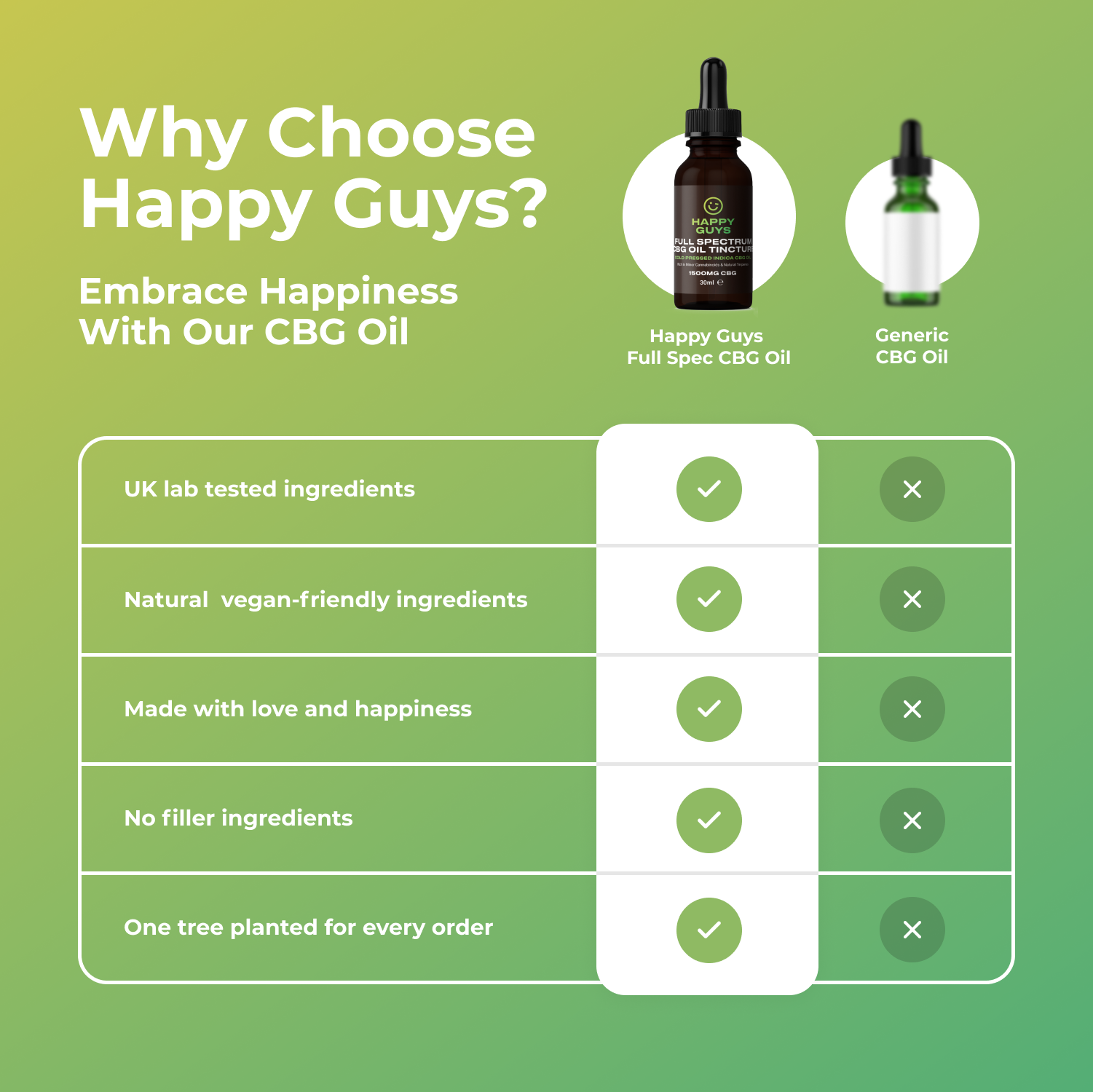Happy Guys 1500mg Full Spectrum CBG Oil - 30ml | The CBD Hut