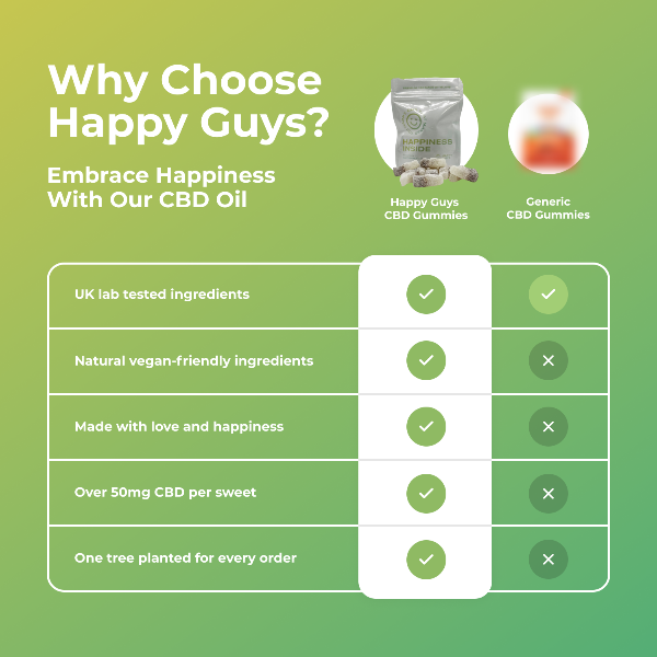 Happy Guys 500mg CBD Gummies - Cola Bottles | The CBD Hut