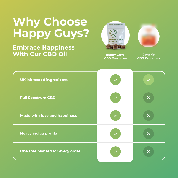 Happy Guys 50mg Full Spectrum CBD - Cola Cubes - Sample Batch | The CBD Hut 