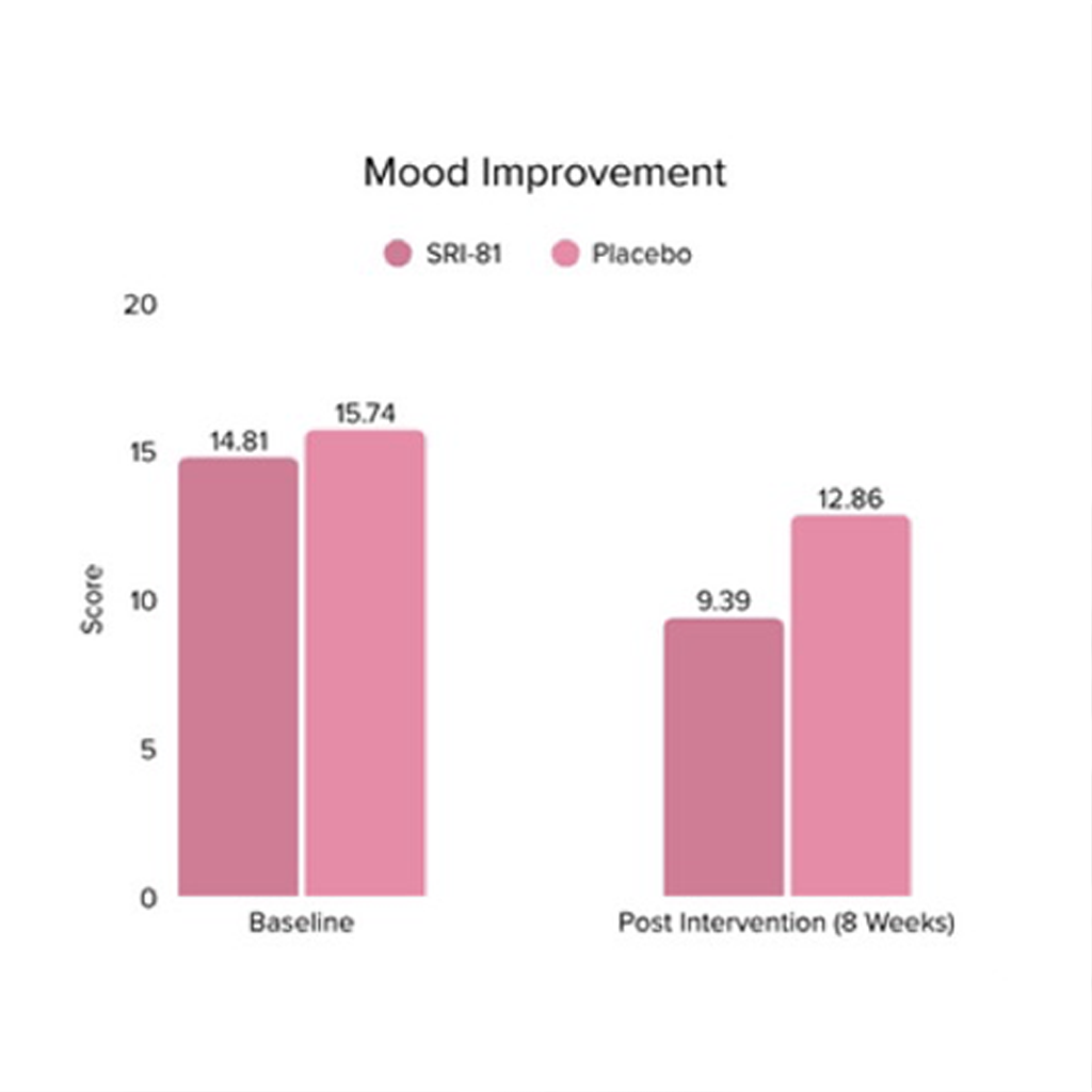 Feel Supreme Meno Bloom Menopause Support