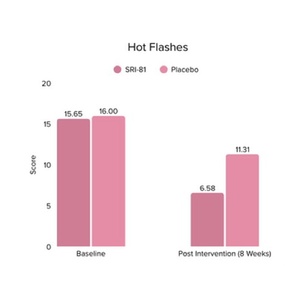 Feel Supreme Meno Bloom Menopause Support