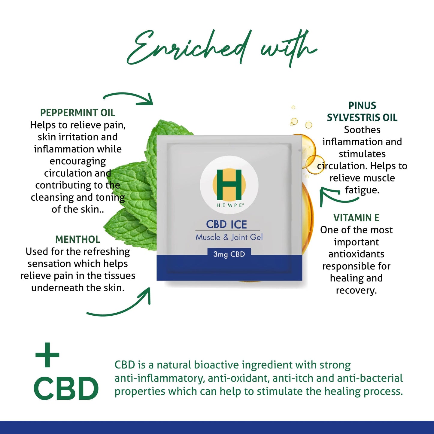 HEMPE Ice Muscle & Joint Gel Sample Sachet 3ml