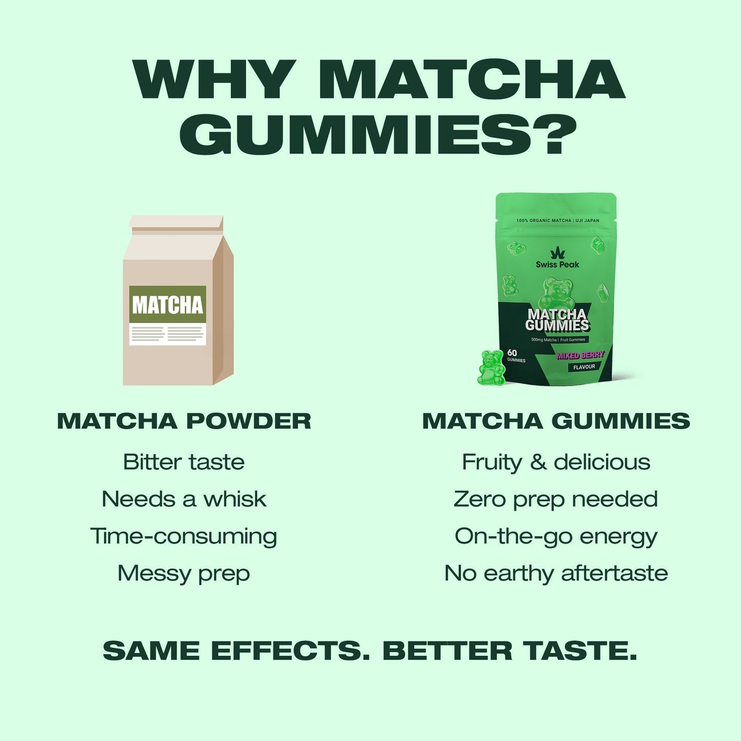 Swiss Peak CBD Matcha Gummies Mixed Berry 60 Gummies
