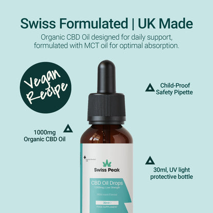 Swiss Peak CBD Mint CBD Oil 1000mg 30ml