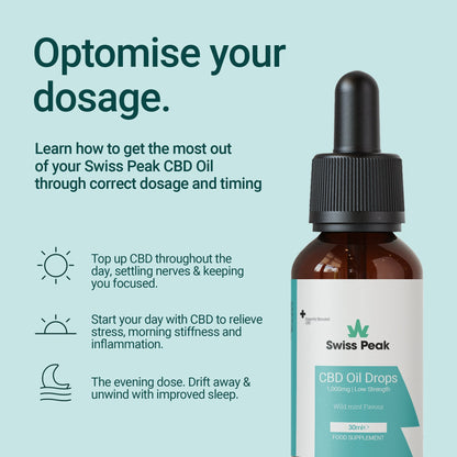 Swiss Peak CBD Mint CBD Oil 1000mg 30ml