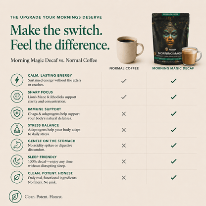 Ancient Extracts Morning Magic Decaf Coffee Starter Kit