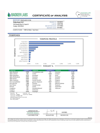 Improved Health Full Spectrum CBD Live Resin Vape Cartridge 0.5ml & 1ml
