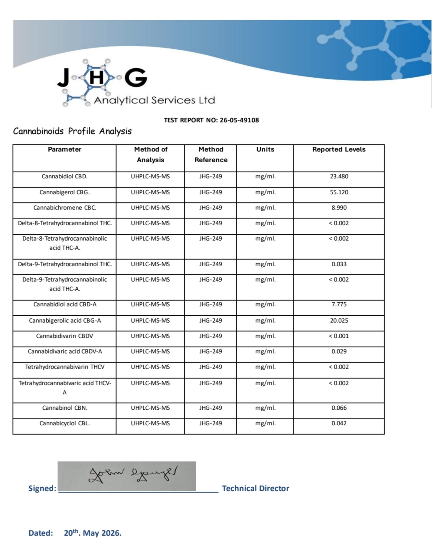 Improved Health Jack Frost CBG FECO capsule cannabinoid lab report