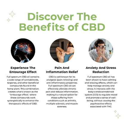 Discover the benefits of CBD with Happy Guys 400mg CBD Vape Carts | The CBD Hut