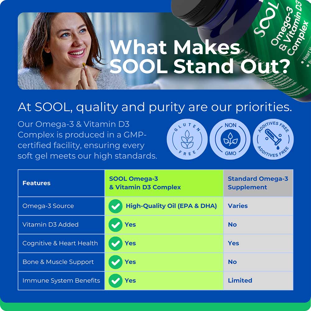 SOOL Omega-3 & Vitamin D3 Softgel Capsules 90 Pack product image 4